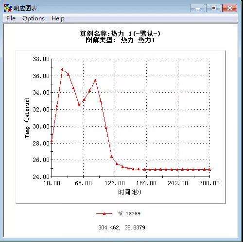 热源的变化如何影响产品的温度变化?借助SOLIDWORKS热分析模拟变化过程 | 操作视频的图2